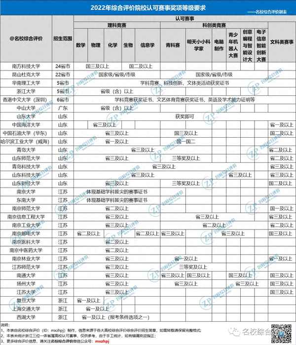 必威时代新人说征文获奖查询(时代新人说征