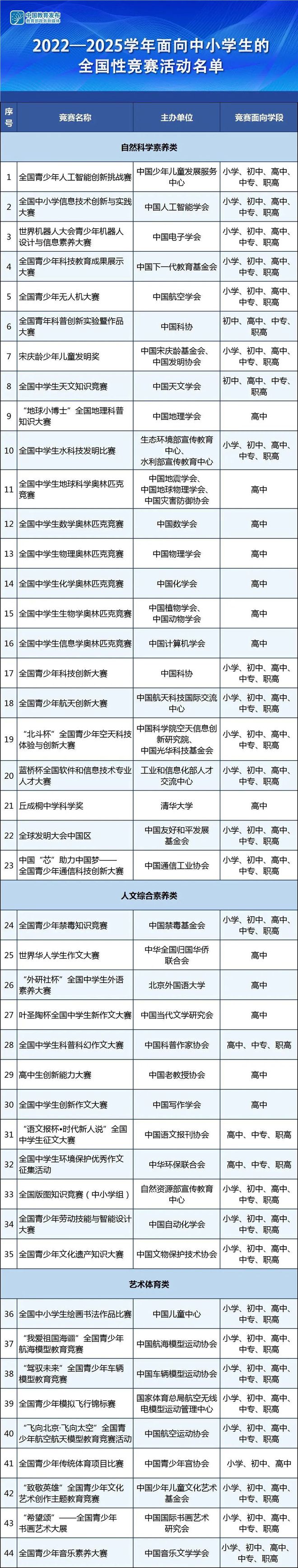 必威·(BETWAY)官方网站我整理了中小学生白名单竞赛的报名时间表24年大家别