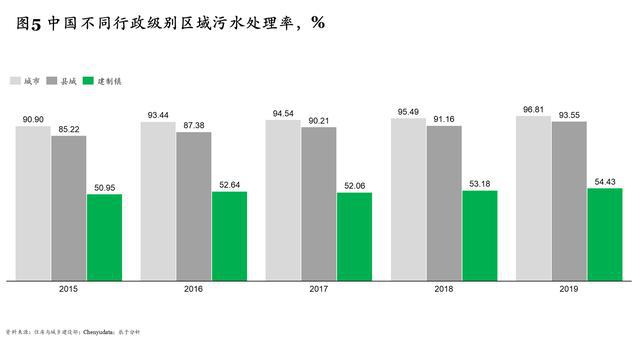 必威·(BETWAY)官方网站“十四五”规划污水处理新增产能下降60% 相关企业(图5)