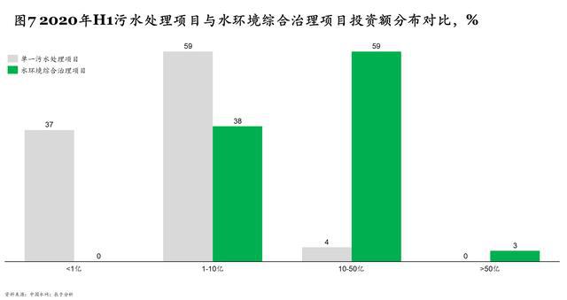 必威·(BETWAY)官方网站“十四五”规划污水处理新增产能下降60% 相关企业(图7)