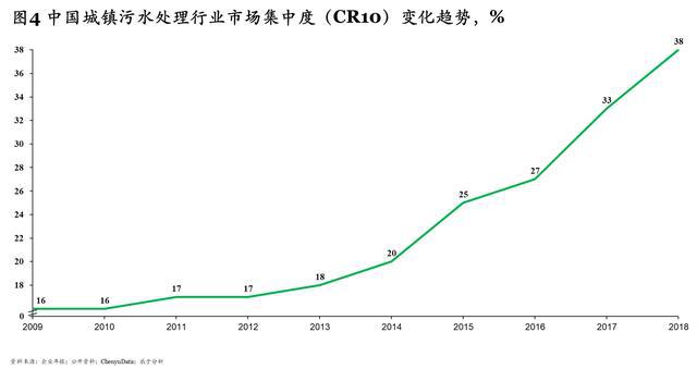 必威·(BETWAY)官方网站“十四五”规划污水处理新增产能下降60% 相关企业(图4)