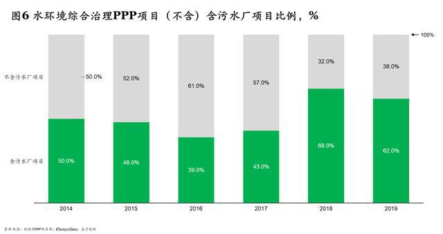 必威·(BETWAY)官方网站“十四五”规划污水处理新增产能下降60% 相关企业(图6)