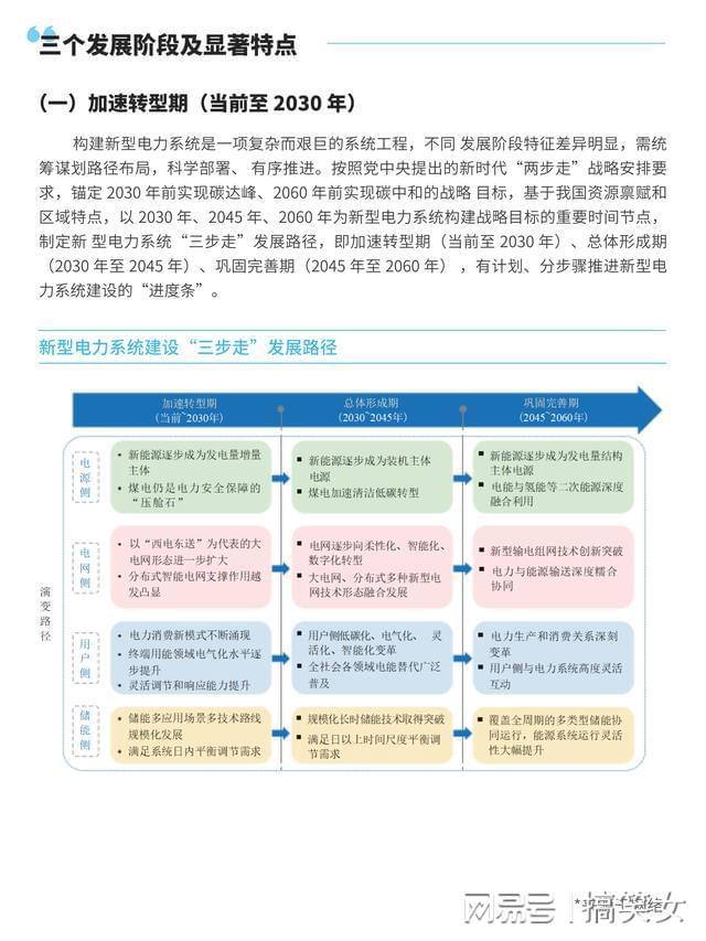 必威·(BETWAY)官方网站新能源新型电力系统发展现状概述(图3)