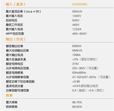 必威发电容量什么是发电容量？发电容量的最新报道(图4)