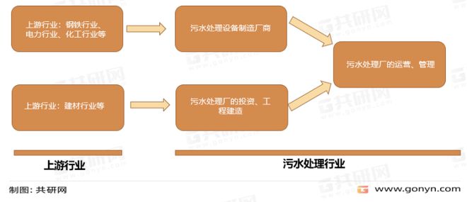 必威中国污水处理市场分析：市场规模达56