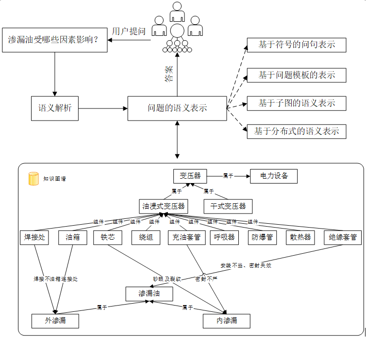 必威·(BETWAY)官方网站【涨知识】大话电力知识图谱(图2)