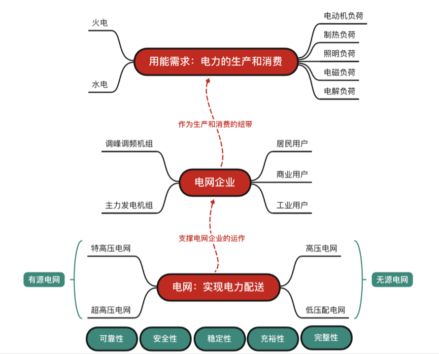 必威·(BETWAY)官方网站时隔7年我国重启对越送电是什么在背后保障电力系统精