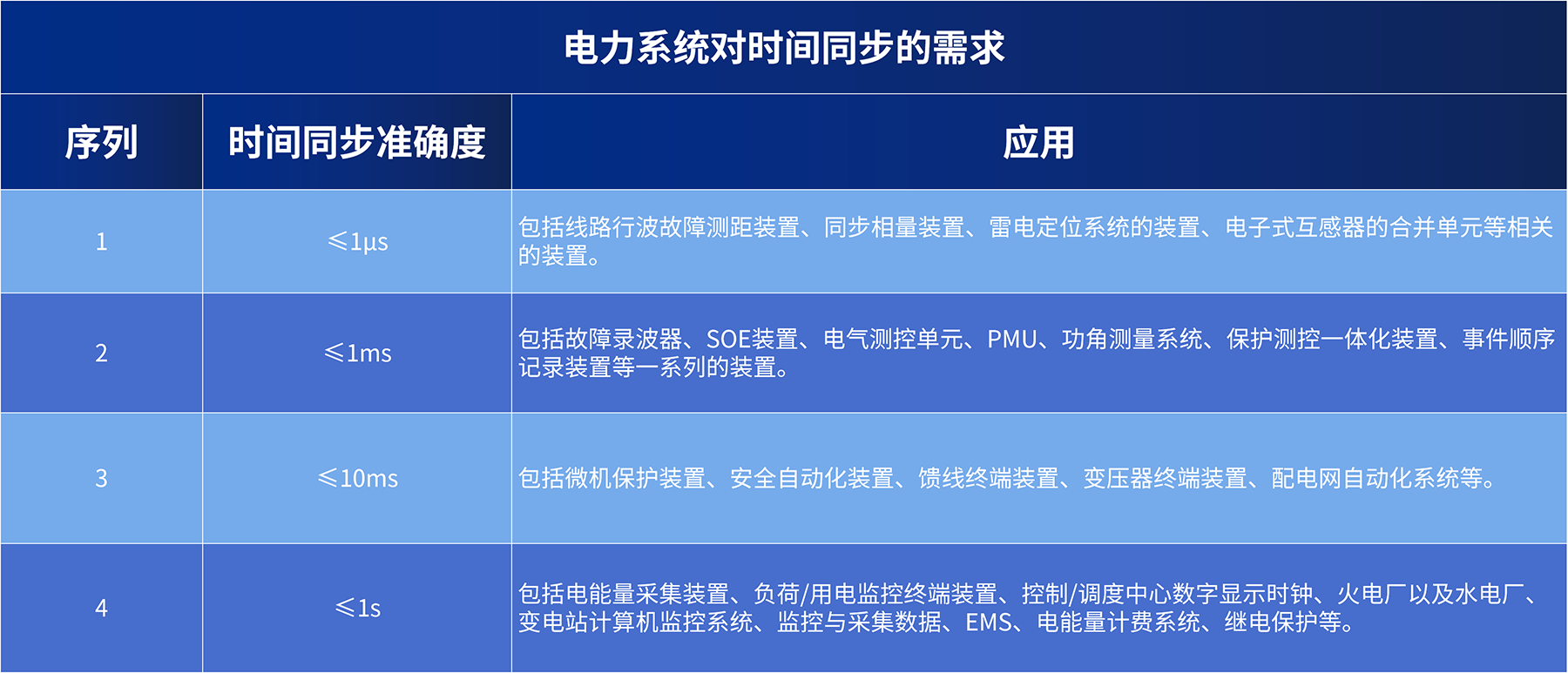 必威·(BETWAY)官方网站时隔7年我国重启对越送电是什么在背后保障电力系统精(图5)