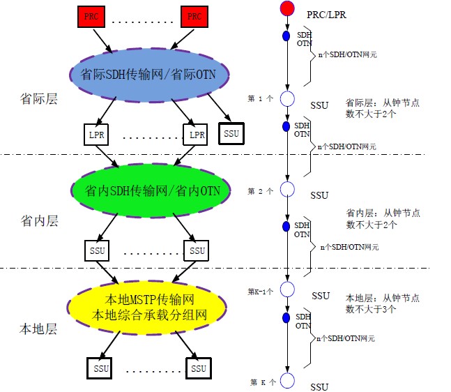 必威·(BETWAY)官方网站时隔7年我国重启对越送电是什么在背后保障电力系统精(图4)