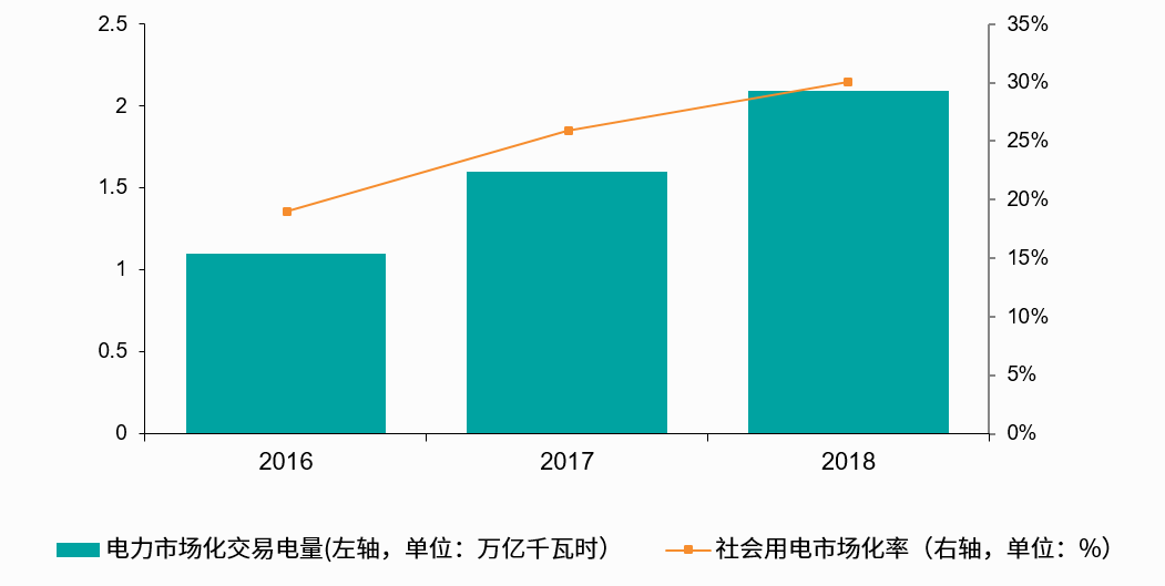 必威电力体制改革再翻新篇(图2)