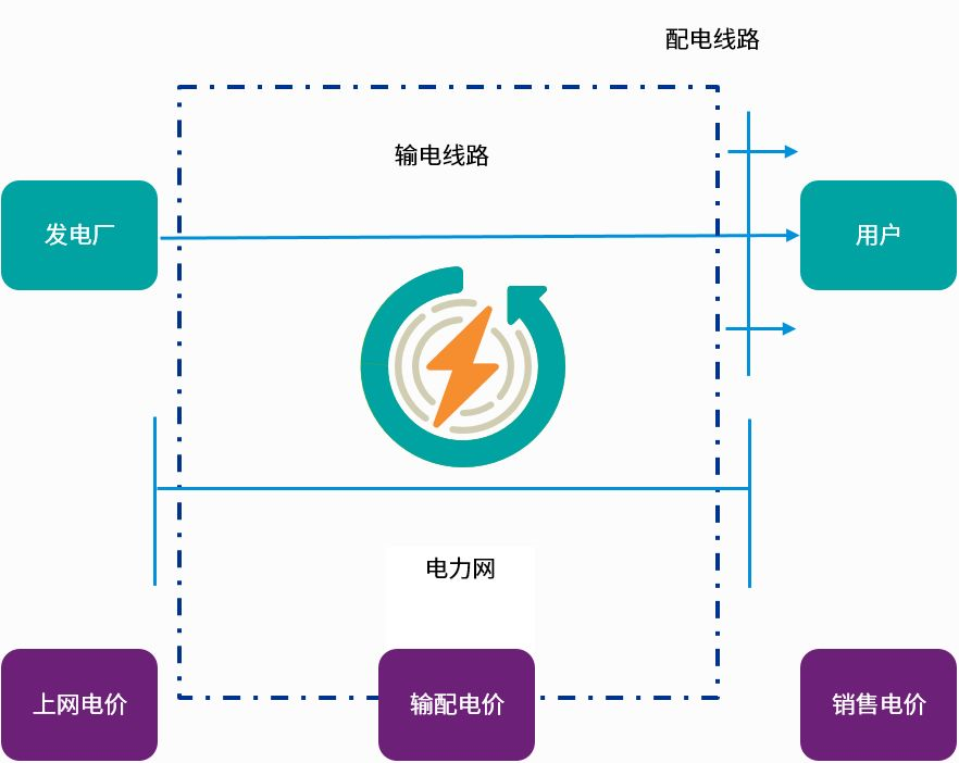 必威电力体制改革再翻新篇(图4)