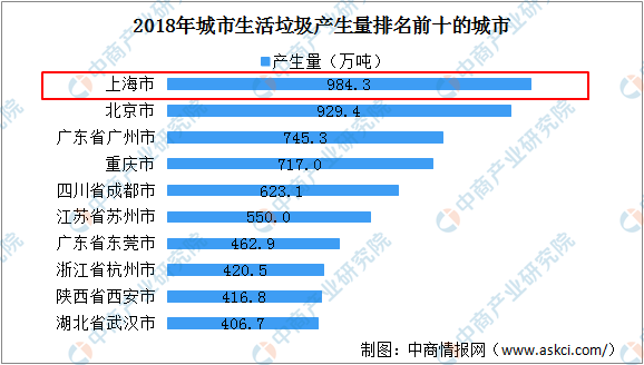 必威我国生活垃圾处理市场现状分析（附产业链）(图3)