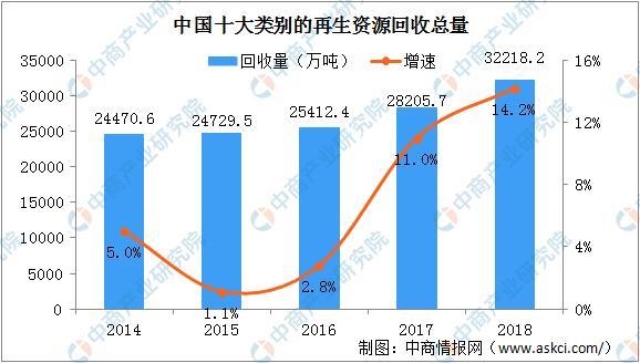 必威我国生活垃圾处理市场现状分析（附产业链）(图6)