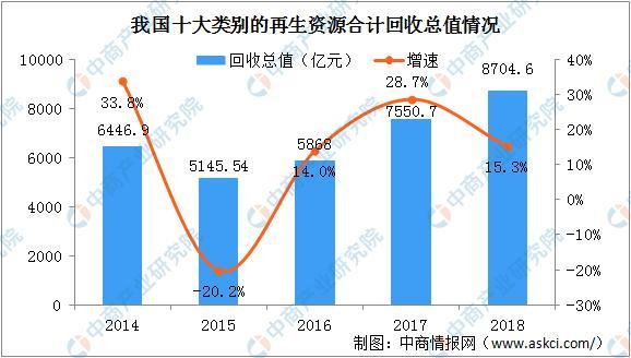 必威我国生活垃圾处理市场现状分析（附产业链）(图7)