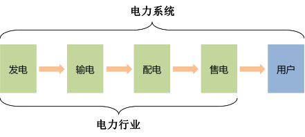 必威·(BETWAY)官方网站电力行业产业链及相关企业概述