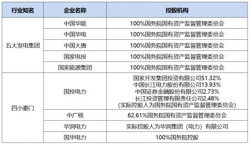 必威·(BETWAY)官方网站电力行业产业链及相关企业概述(图4)