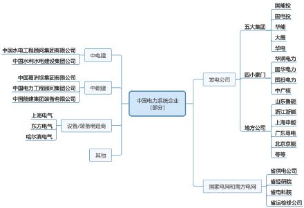 必威·(BETWAY)官方网站电力行业产业链及相关企业概述(图3)