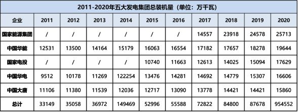 必威·(BETWAY)官方网站电力行业产业链及相关企业概述(图5)