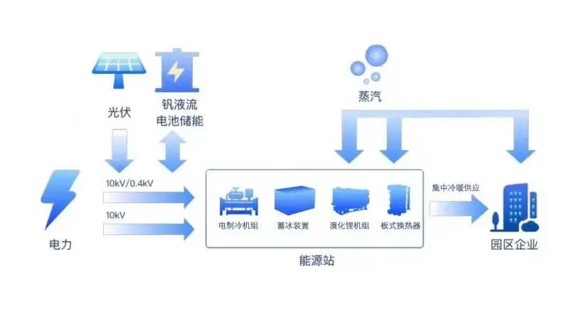 必威当建筑能源系统遇到新型电力系统会发生什么？(图2)