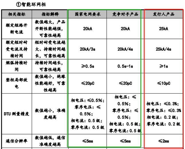 必威昊创瑞通 服务智能电网和新型电力系统 创业板IPO备受瞩目(图3)