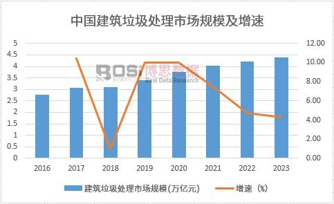 必威中国建筑垃圾处理行业现状及市场前景分