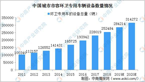 必威2020年中国生活垃圾处理上下游产业链全景图：市场潜力巨大(图3)