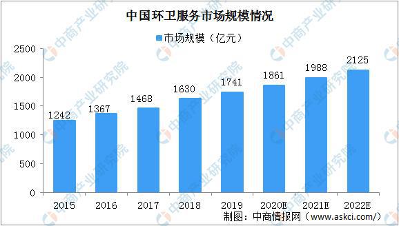 必威2020年中国生活垃圾处理上下游产业链全景图：市场潜力巨大(图11)