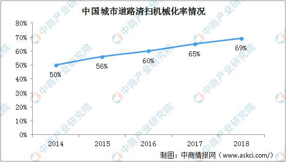 必威2020年中国生活垃圾处理上下游产业链全景图：市场潜力巨大(图6)