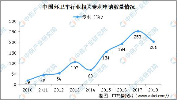 必威2020年中国生活垃圾处理上下游产业链全景图：市场潜力巨大(图4)