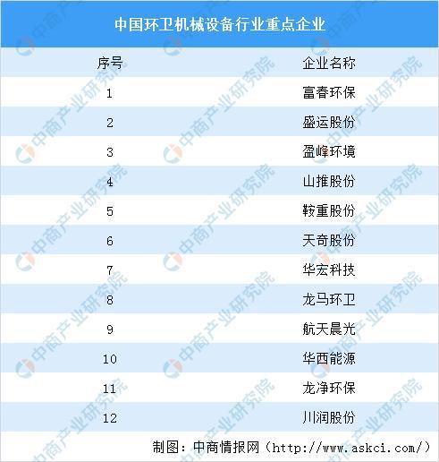 必威2020年中国生活垃圾处理上下游产业链全景图：市场潜力巨大(图5)