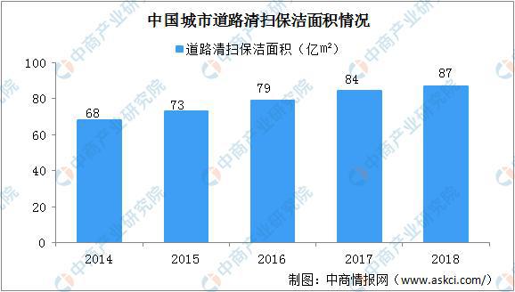 必威2020年中国生活垃圾处理上下游产业链全景图：市场潜力巨大(图7)