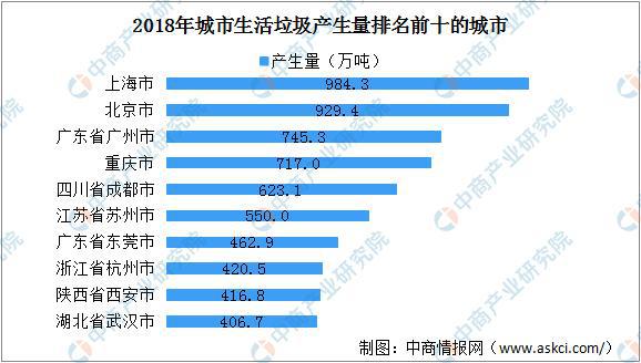 必威2020年中国生活垃圾处理上下游产业链全景图：市场潜力巨大(图9)