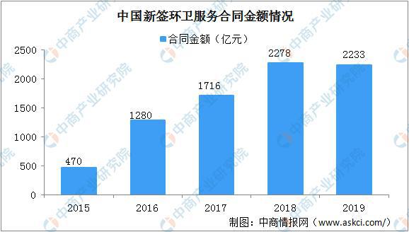 必威2020年中国生活垃圾处理上下游产业链全景图：市场潜力巨大(图13)