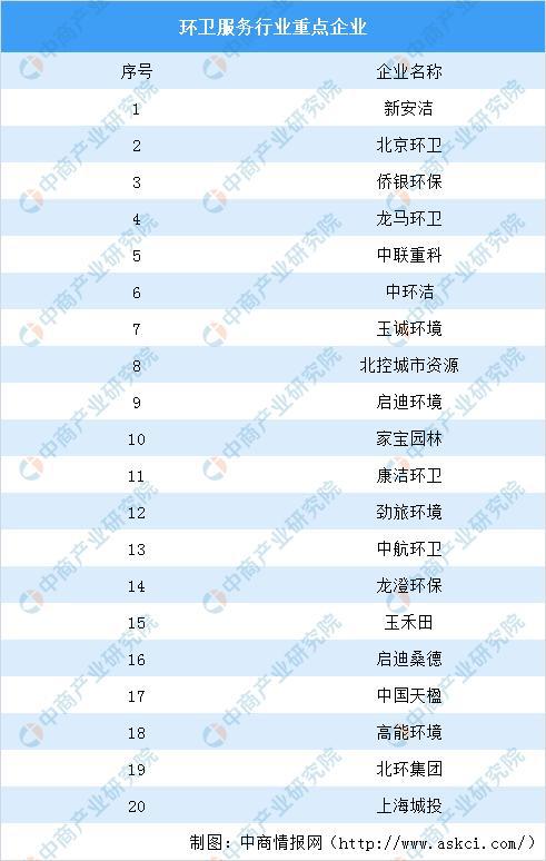 必威2020年中国生活垃圾处理上下游产业链全景图：市场潜力巨大(图15)