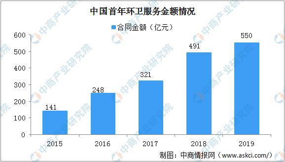 必威2020年中国生活垃圾处理上下游产业链全景图：市场潜力巨大(图14)