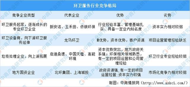 必威2020年中国生活垃圾处理上下游产业链全景图：市场潜力巨大(图16)