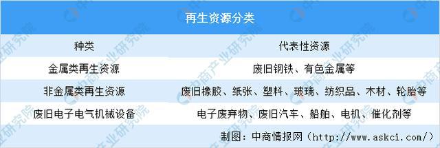 必威2020年中国生活垃圾处理上下游产业链全景图：市场潜力巨大(图22)