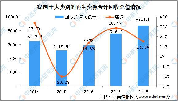 必威2020年中国生活垃圾处理上下游产业链全景图：市场潜力巨大(图24)