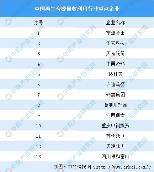 必威2020年中国生活垃圾处理上下游产业链全景图：市场潜力巨大(图25)