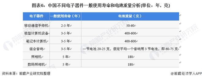 必威十张图了解2021年中国生活垃圾行业市场现状 厨余垃圾产生量降低且其他垃圾产(图6)