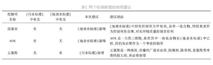 必威·(BETWAY)官方网站《城镇污水