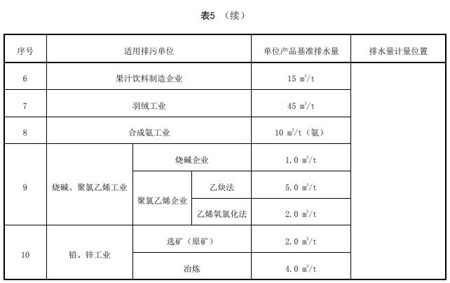 必威河南省黄河流域水污染物排放标准(图2)