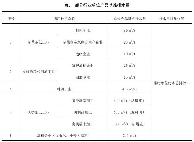 必威河南省黄河流域水污染物排放标准