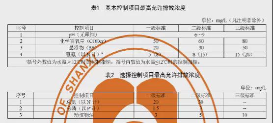 必威·(BETWAY)官方网站最新最全！31个省农村污水处理各省标准汇总(图11)