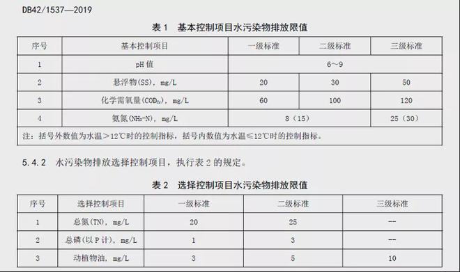 必威·(BETWAY)官方网站最新最全！31个省农村污水处理各省标准汇总(图8)