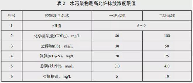 必威·(BETWAY)官方网站最新最全！31个省农村污水处理各省标准汇总(图21)