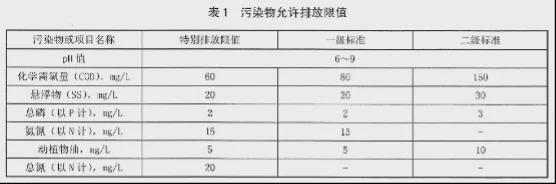 必威·(BETWAY)官方网站最新最全！31个省农村污水处理各省标准汇总(图26)