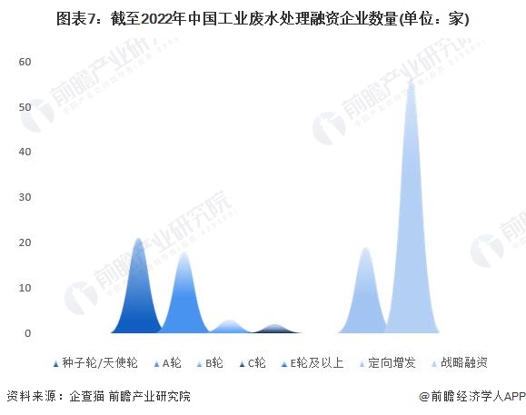 必威·(BETWAY)官方网站收藏！2023年中国工业废水处理行业企业市场现状及(图7)