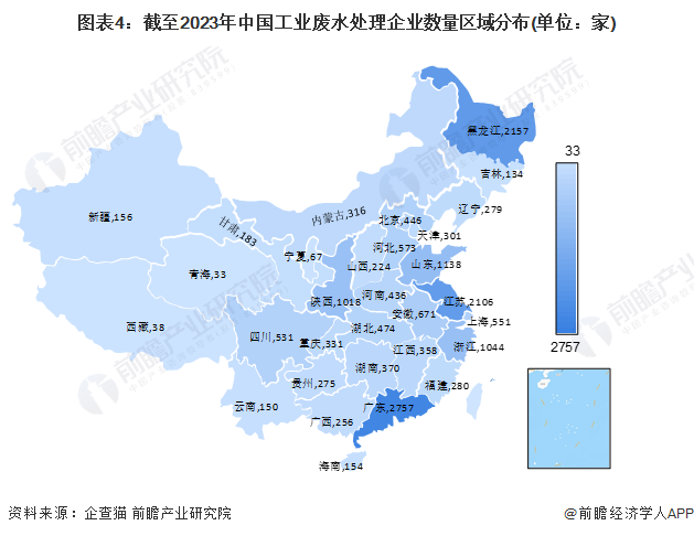 必威·(BETWAY)官方网站收藏！2023年中国工业废水处理行业企业市场现状及(图4)