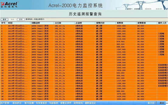 必威通常说的电力系统是指什么包括哪些部分？(图2)